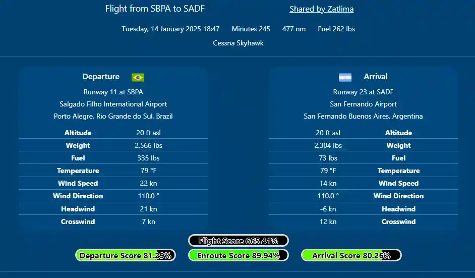 Flight Image
